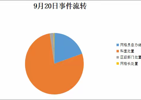 【高新丈八】综合治理网格化管理工作纪实