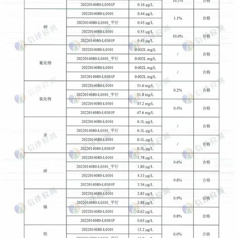 华能临沂发电有限公司2022年土壤、地下水监测报告（二）