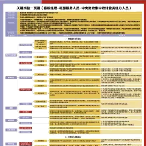 牡丹支行组织学习 《网点关键岗位一页通》