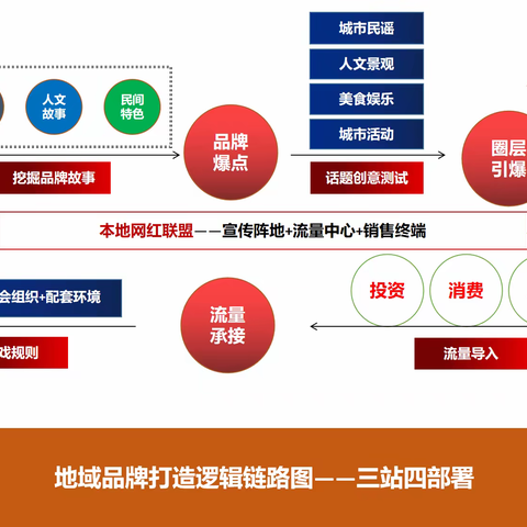 打造地域品牌， 是破局当前山西民营企业发展艰难的致胜法宝，是实现乡村振兴共同致富的唯一途径。