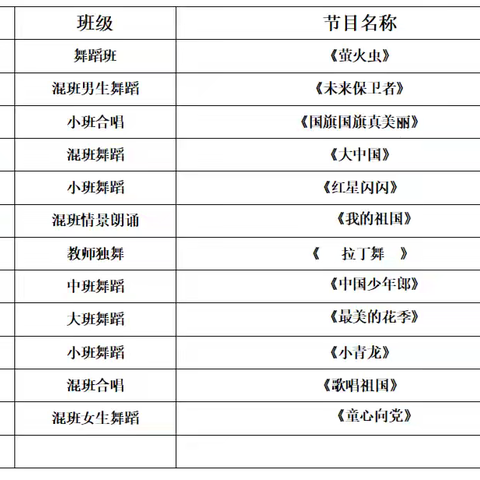 金芒果幼儿园  童心向党  筑梦远航期末汇报预告