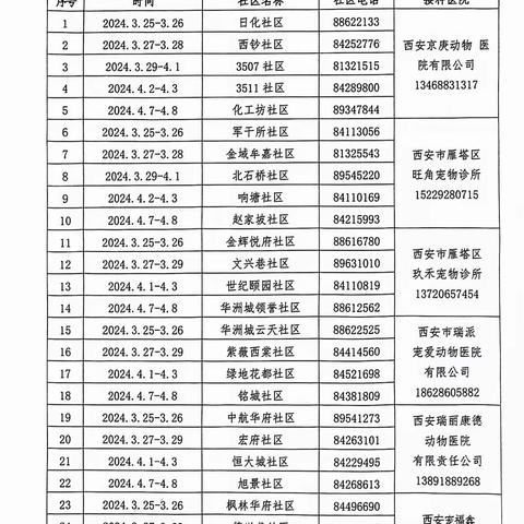 动物防疫进社区，文明建设入人心 ——漳浒寨街道积极开展动物春防工作