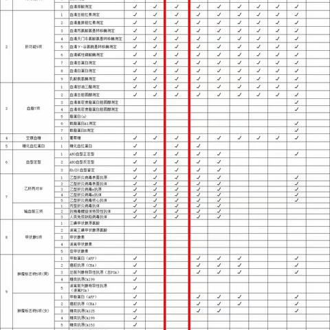 鄱阳县三庙前乡卫生院关于全面落实检验检查结果互认工作