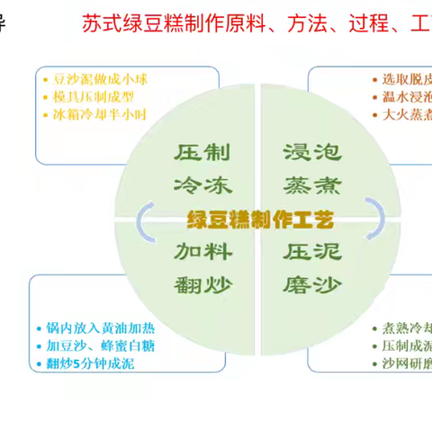 葵韵·学习｜【劳动教育强能】劳动“超”课程（6）——绿豆糕，是夏天的味道！