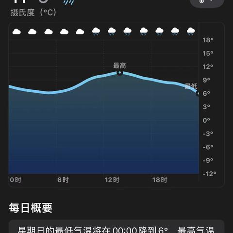 【安全教育】新育英幼儿园关于妥善应对11月5日至6日雨雪大风降温天气的安全提示