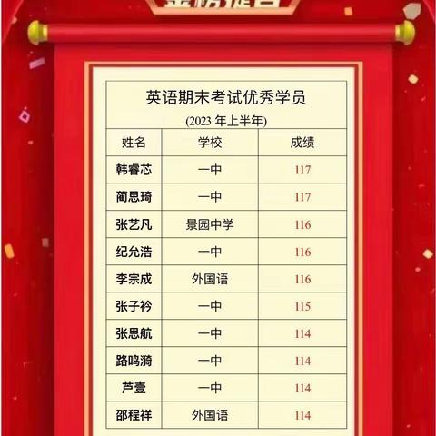 💯王老师英语