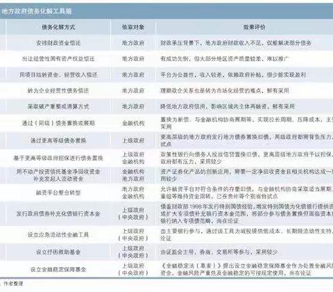 地方政府债务规律及风险化解的 本质、特征、原则和思路
