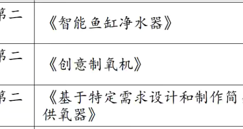 祝贺！我校学生在市化学比赛中斩获佳绩