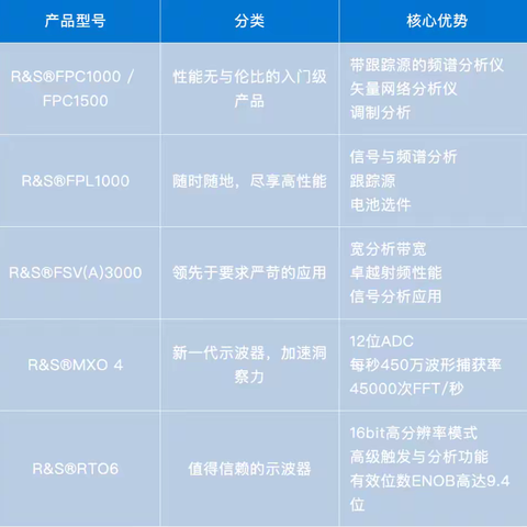 【产品选型】从研发到预认证，EMI测试设备该怎么选？