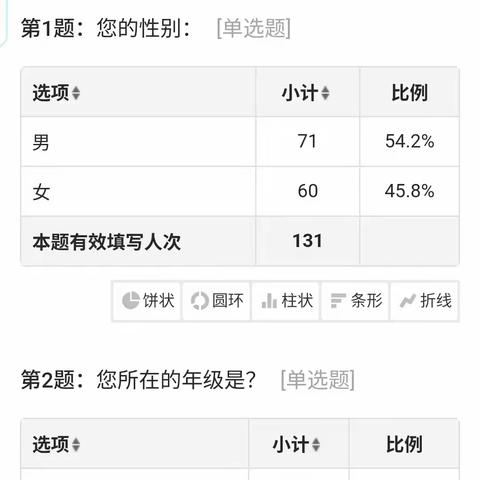 黎族竹竿舞在初中音乐活动课中的实践与应用研究的了解情况调查