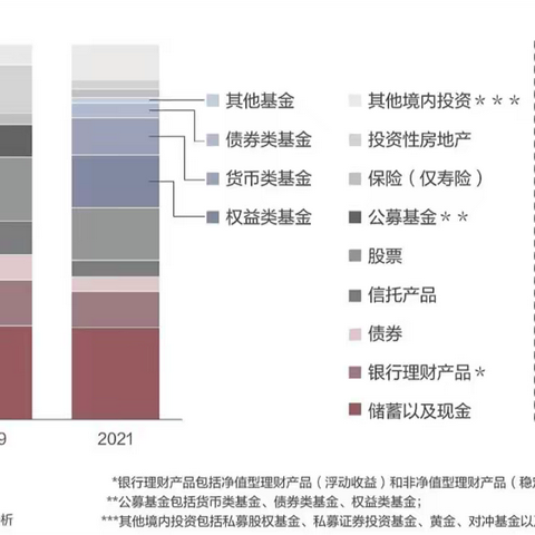 如果一直这样打理资产，你真的可能亏大了！