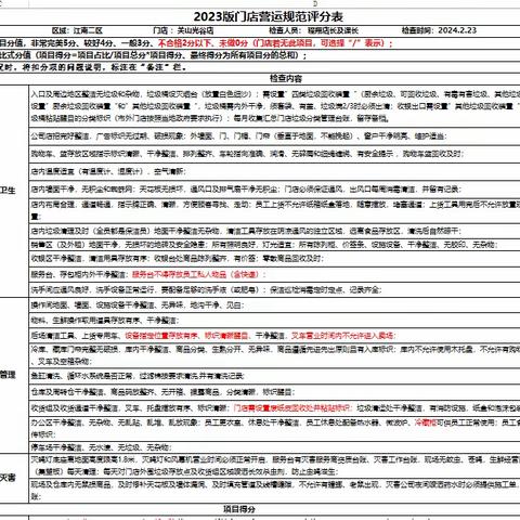 2024 年 2 月 23 日 关山光谷店五星营运自查美篇