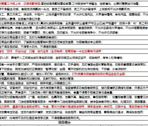 关山光谷店 2024 年 2 月五星营运自查美篇