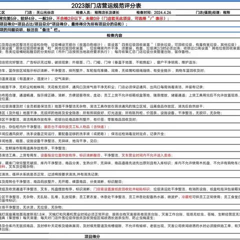 关山光谷店 2024 年 4 月 26 日五星营运自查美篇