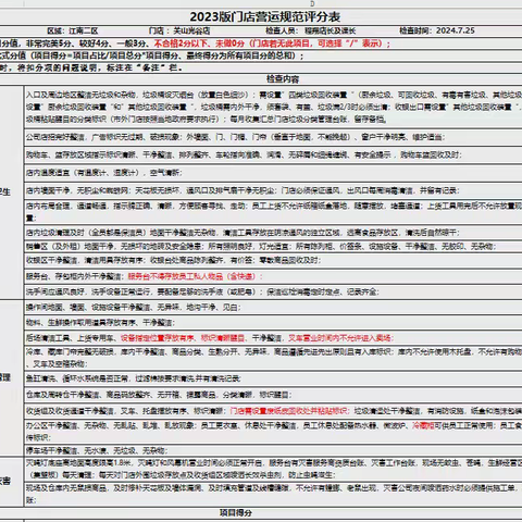 关山光谷店 2024 年 7 月五星营运自查美篇