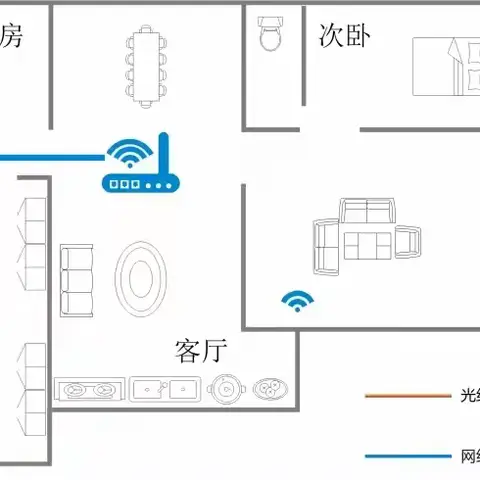 FTTR组网：如何实现每个房间“真”千兆？