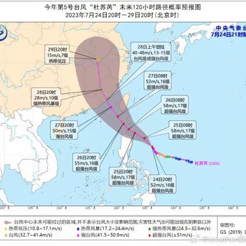 防汛防台风，防患于未然——浮桥金浦幼儿园防台风安全提示