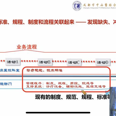 护理质量标准化体系构建