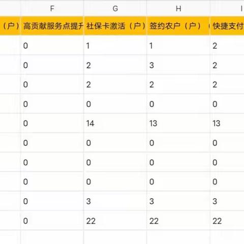 7月29日丰润支行乡村振兴工作日志