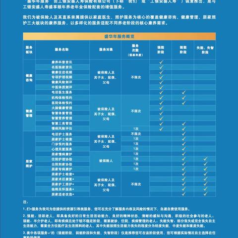 工银安盛-盛华年增值服务