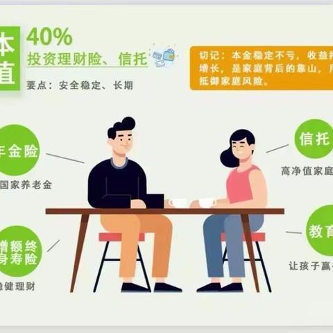 科学评估风险，合理配置资产