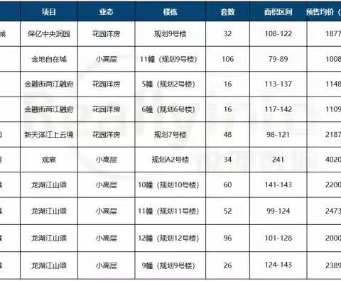 楼市资讯 -2023年8月第三周（8.14-8.20）