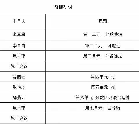 以研促教  共同进步——滨州市沾化区第三实验小学六年级数学组暑期集体备课