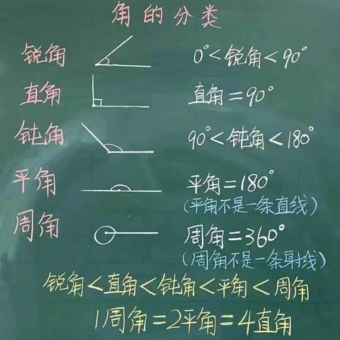 角的度量（四上）