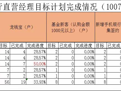 🔅直营经理10月10日经营日报🔅