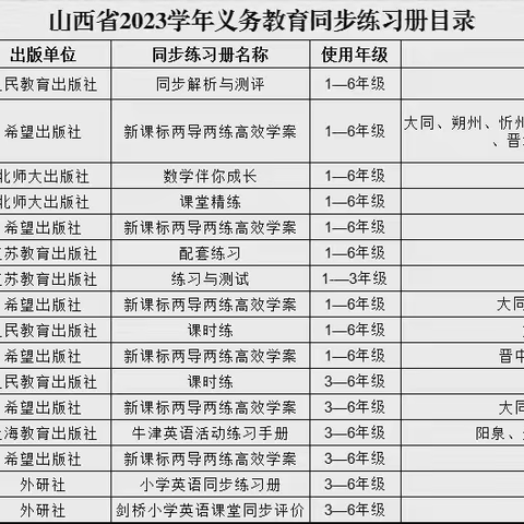 城东小学关于征订2024年春学段教材及教辅材料的公示