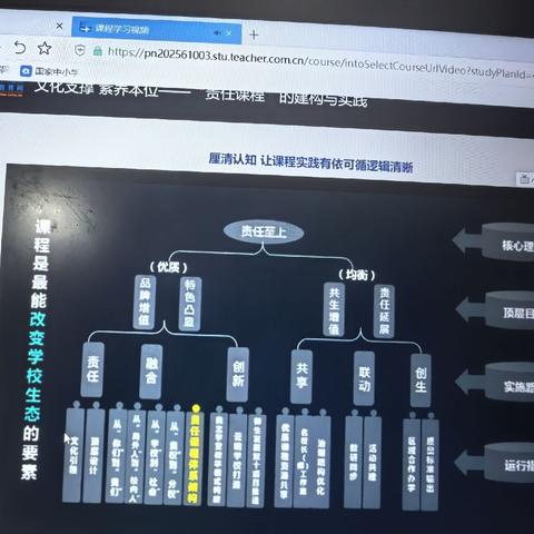 文化支撑 素养本位——“责任课程”的建构与实践