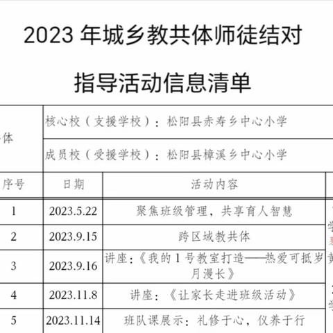 齐心同建教共体 共享共育共成长——赤寿小学与樟溪小学开展班主任线下交流活动