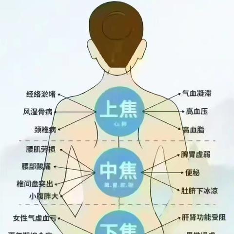 神奇臧灸，为什么越做越健康 藏传古方/神奇臧灸/健康管理，养生排寒排毒