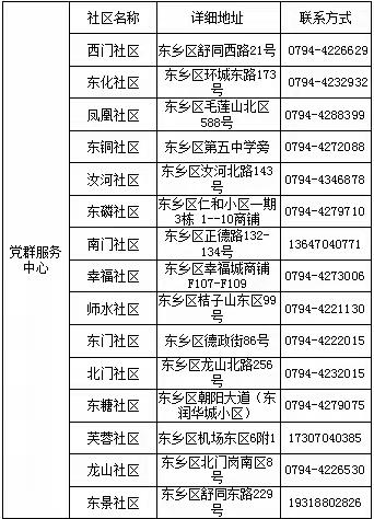 金峰街道:@在金峰街道流动党员:组织喊您“回家”啦！