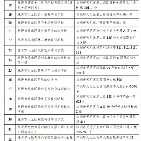 关于校外培训告天元区学生家长书