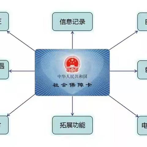 阳信农商银行城南支行社保卡专项主题活动