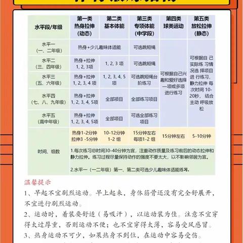 快乐暑假，运动属于你——泗洪县人民路小学三（8）班暑假体育锻炼活动