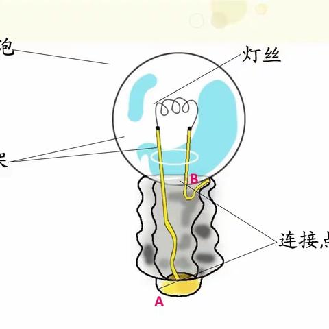 点亮小灯泡，点亮科学梦                      ————有趣的科学小实验