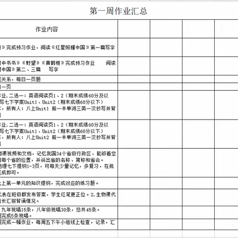 2022级26班暑期作业第一次检查