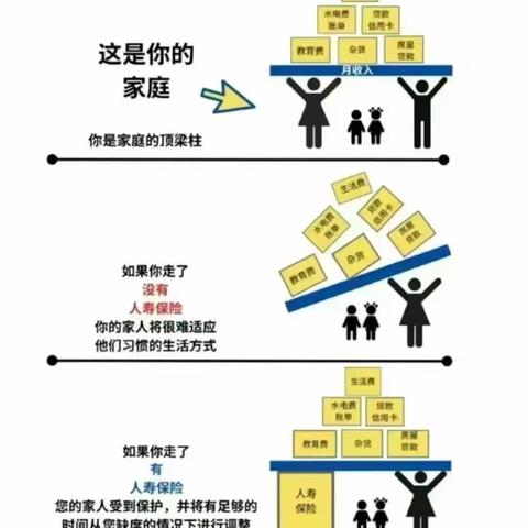 1购买美国人寿保险前，你必须知道的知识（纯干货，无广告）