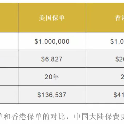 外国人购买美国保险，最常问的3个问题（纯干货、无广告）