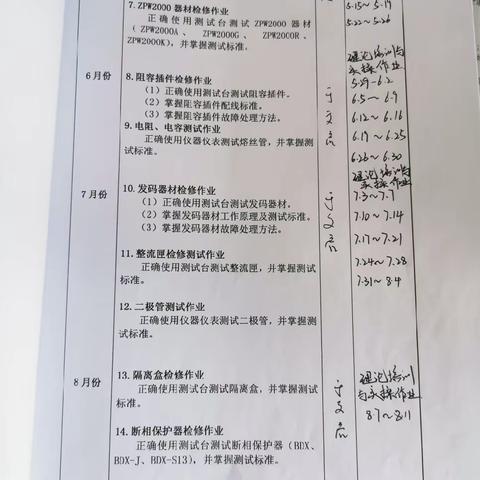王爽 8.7-8.13周总结