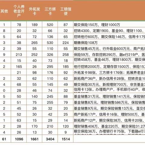 武汉分行三季度零售专业拓户拓市场纪实(第四期)