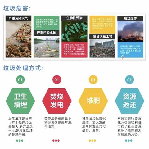 “垃圾分类  绿色‘童’行”社会实践活动