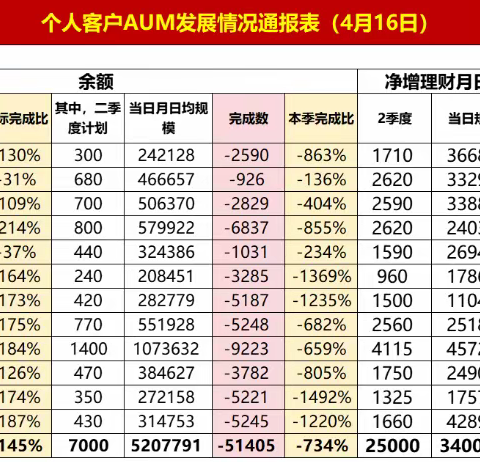 2024年“扬帆领航 财富转型”专项培训之续篇！