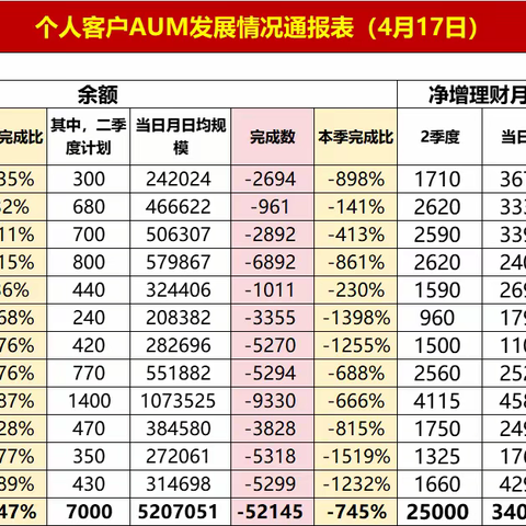 2024年“扬帆领航 财富转型”专项培训第二期