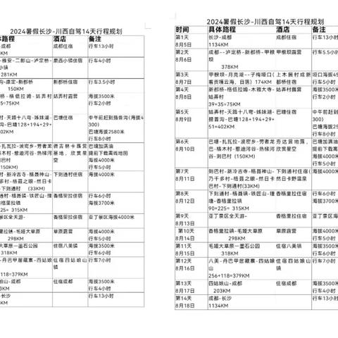 2024青甘大环线 Day1-Day3