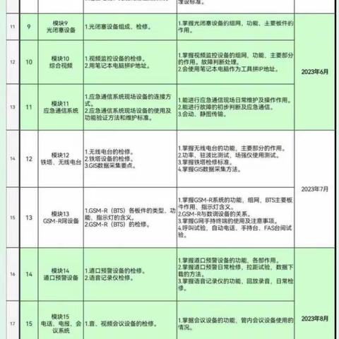 8月7日—8月11日  王伟  周总结