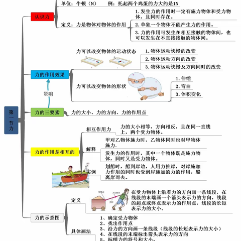 八年级物理下册最美知识导图总结