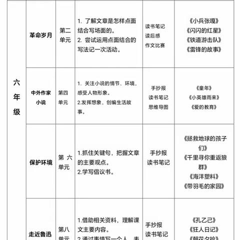 感受读书之美，尽享文字之乐——坳仔中心小学六（2）班2023年暑假阅读活动第一阶段掠影